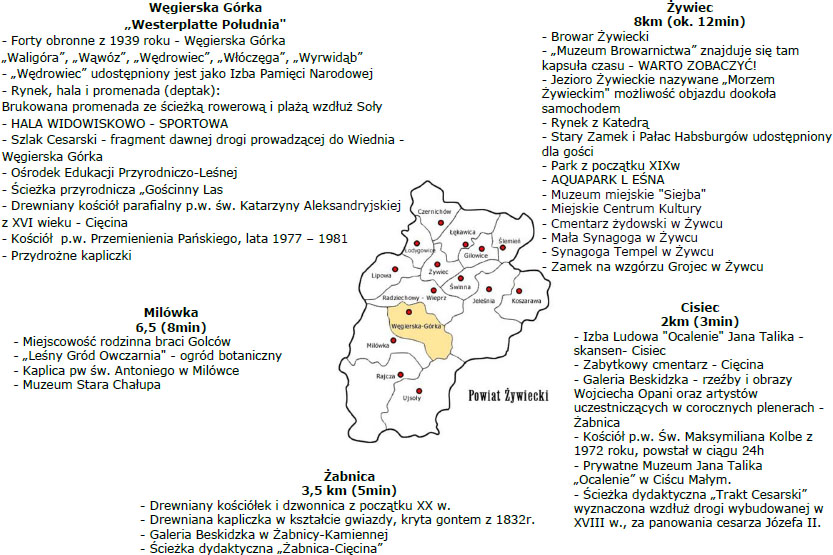 Okolica Węgierskiej Górki.